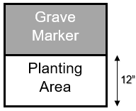 Graphic depicting the planting area in front of a grave marker.